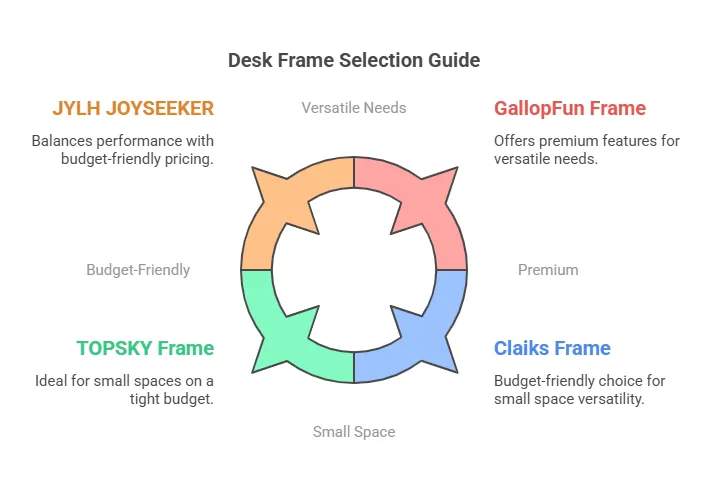 desk-frame-selection-guide.png