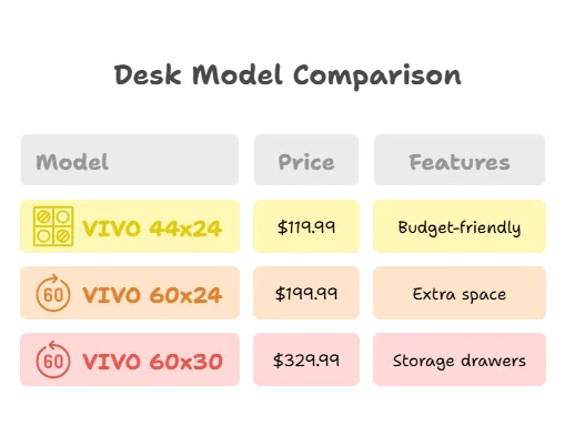 desk-model-comparison.png
