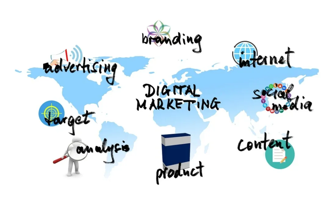 Digital marketing mind map