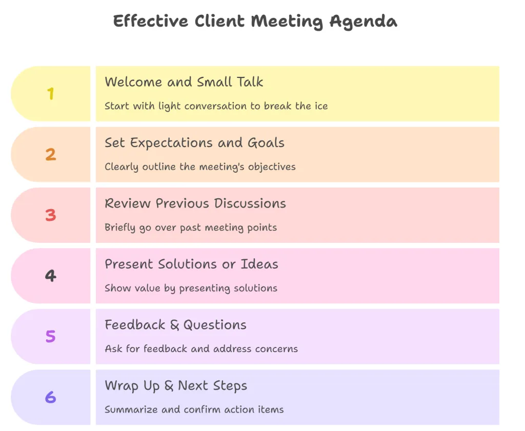 effective client meeting agenda.png