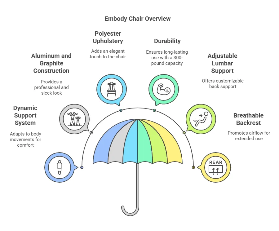 embody-chair-overview.png