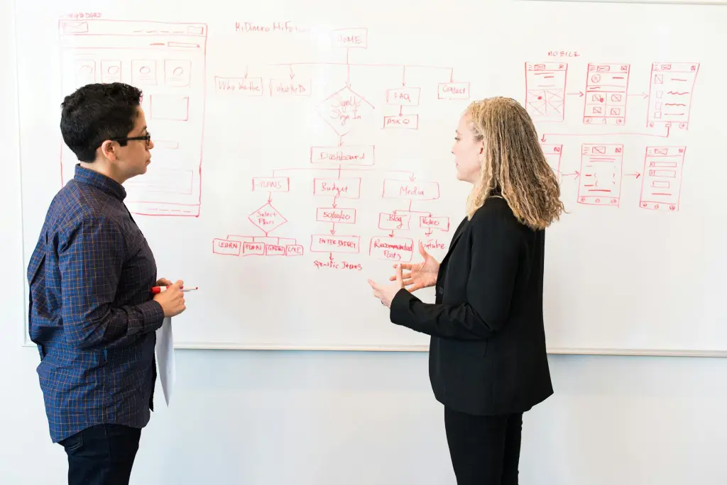 employees training on a whiteboard.