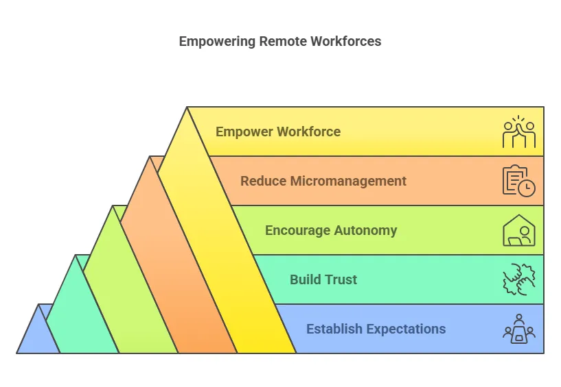 empowering-remote-workforces.png