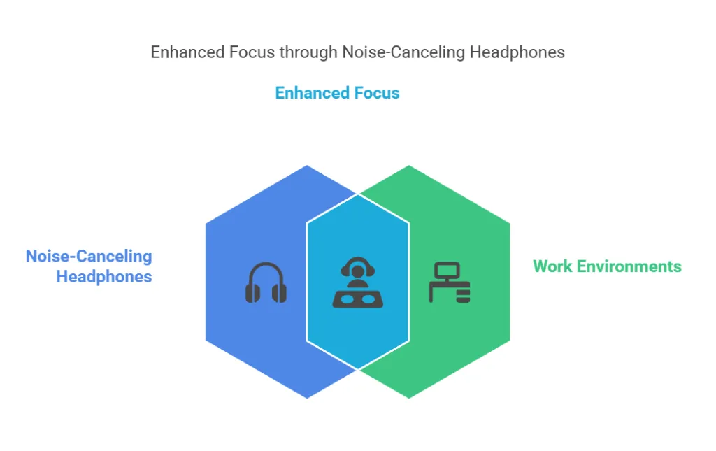 enhanced-focus-through-noise-canceling-headphones.png