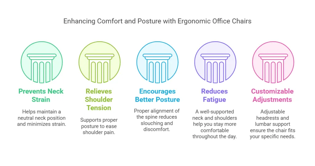 enhancing-comfort-and-posture-with-ergonomic-office-chairs.png
