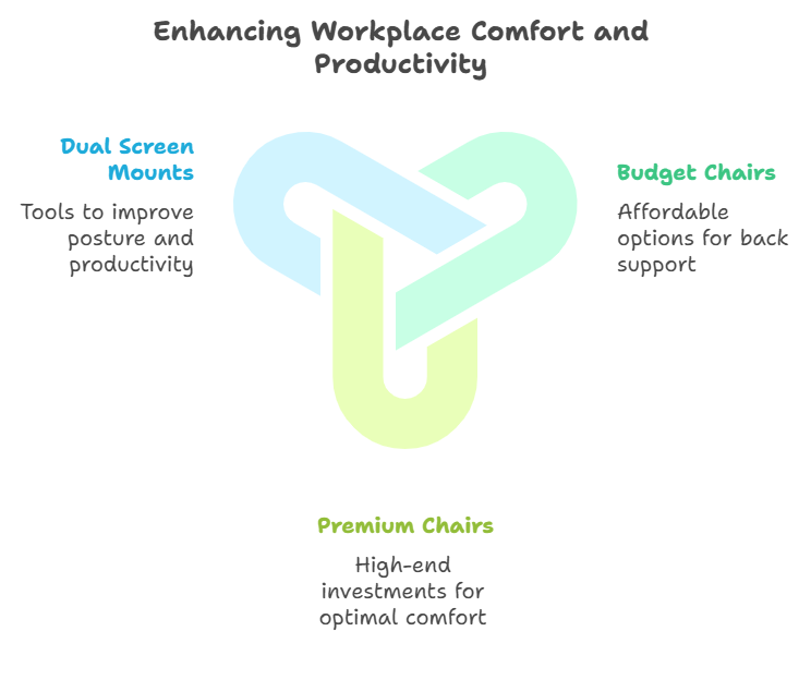 enhancing-workplace-comfort-and-productivity.png