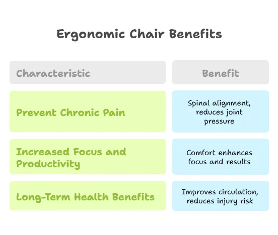 ergonomic-chair-benefits.png