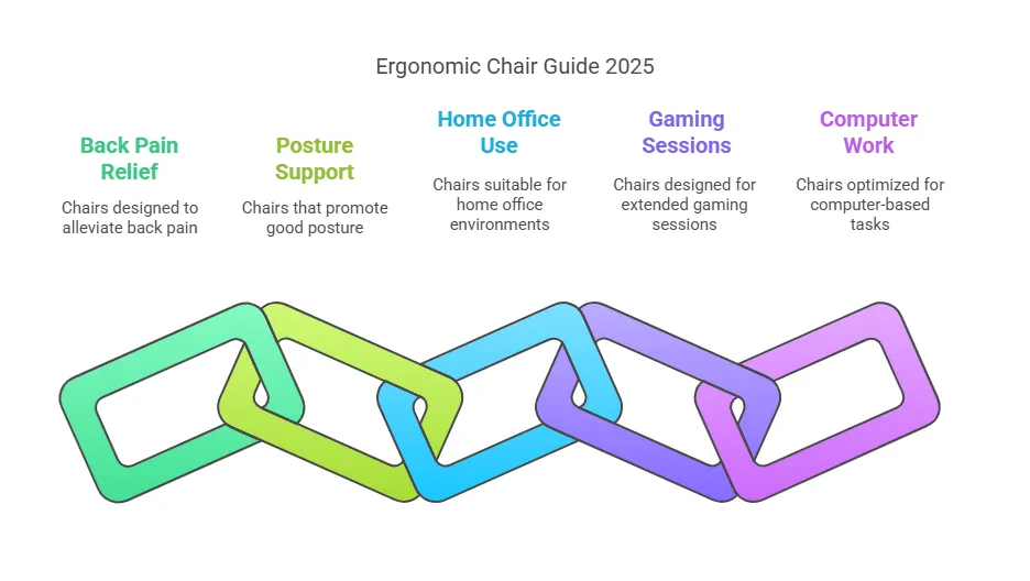 ergonomic-chair-guide-2025.png