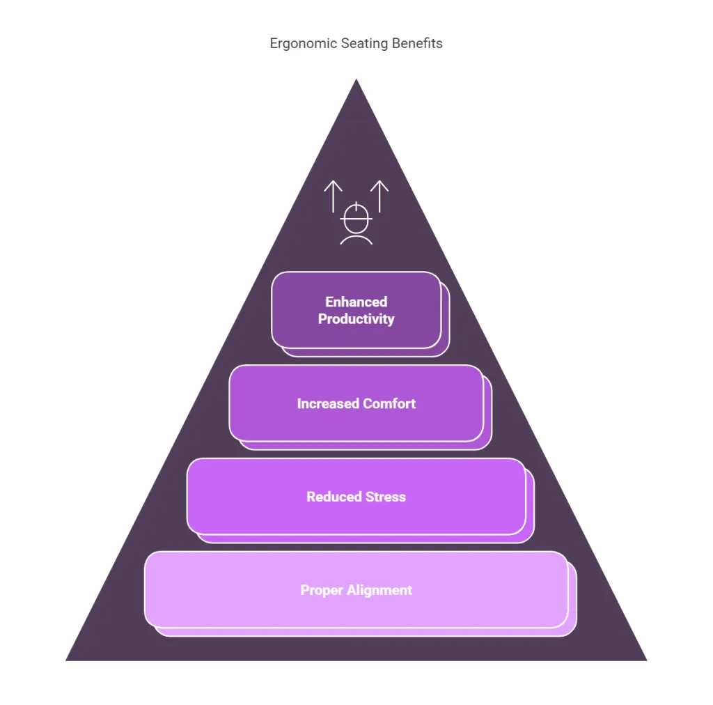 ergonomic-seating-benefits.png
