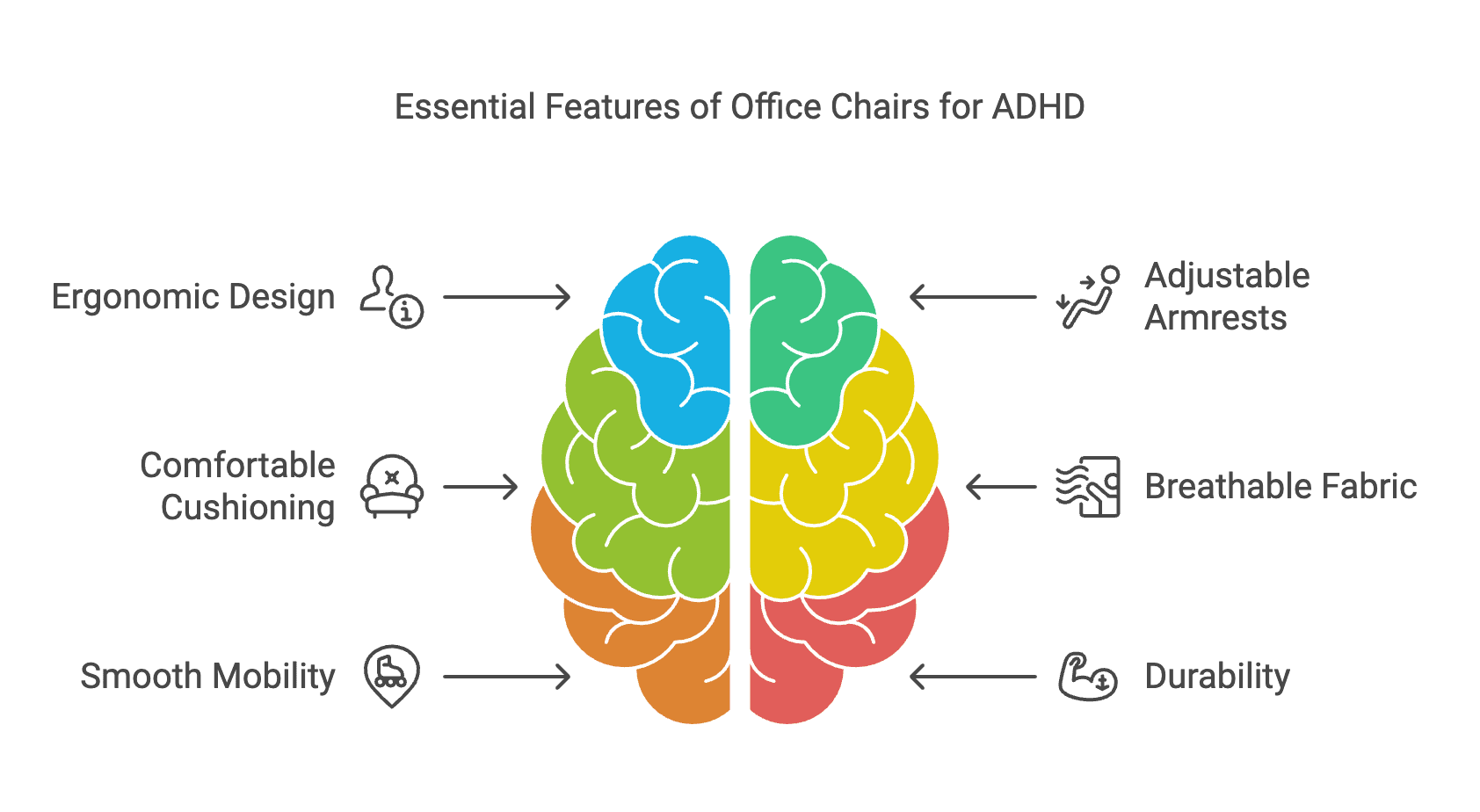 Essential features of best office chairs for adhd