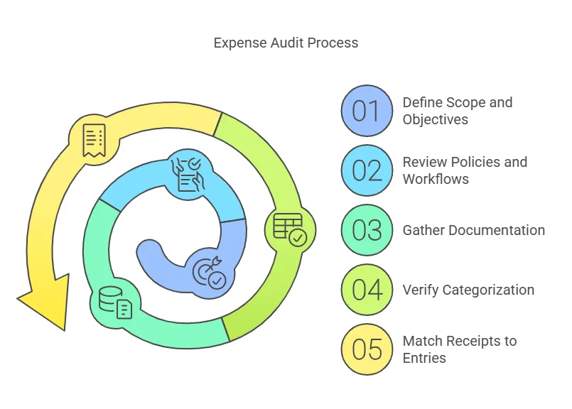 expense-audit-process.png