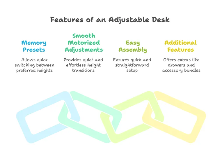 features-of-an-adjustable-desk.png