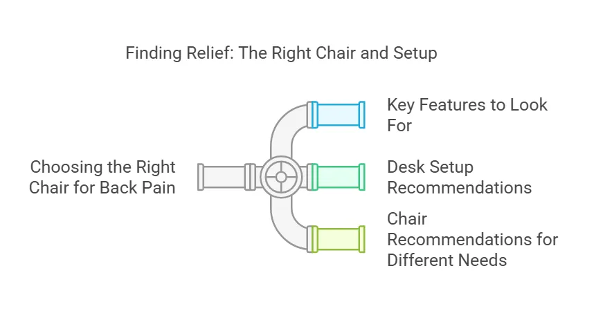 finding-relief-the-right-chair-and-setup.png
