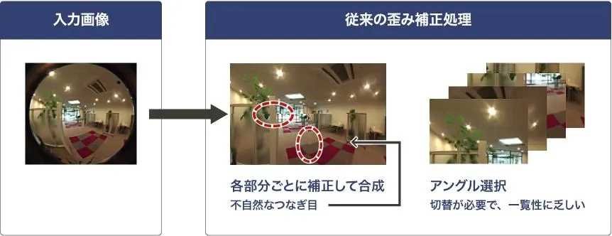 魚眼レンズによる樽型歪みで壁や人物が曲がって見える会議室映像