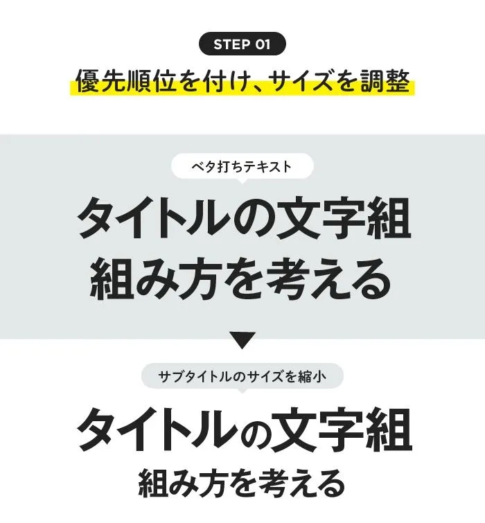 フォントサイズの階層によって視線誘導されたスライド例