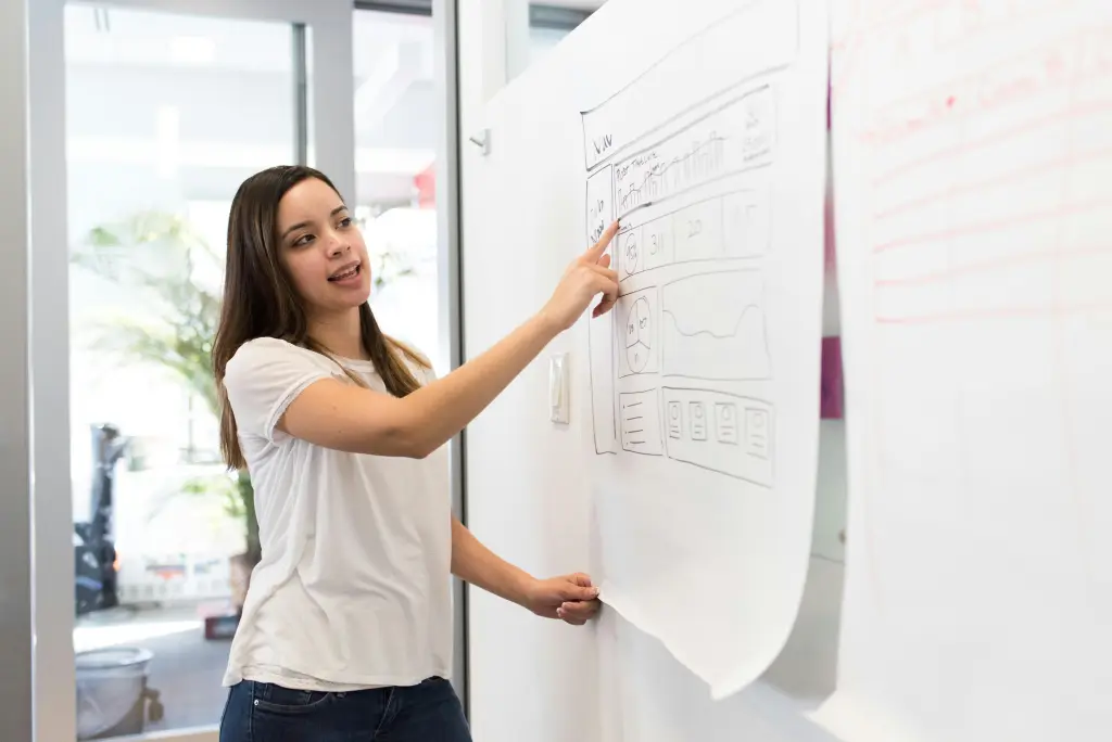 Frauen denken ueber die impact effort matrix nach