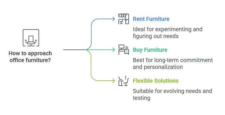 how-to-approach-office-furniture.png