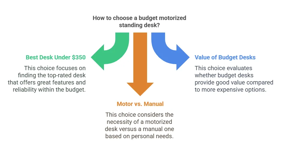 how-to-choose-a-budget-motorized-standing-desk.png