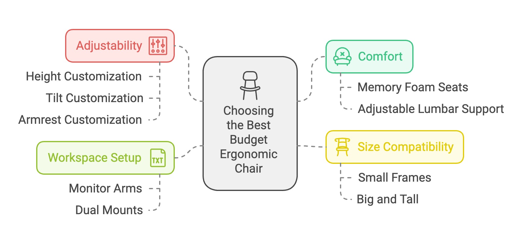 How to choose the best budget ergonomic chair