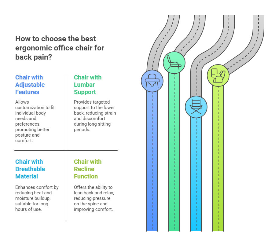 how-to-choose-the-best-ergonomic-office-chair-for-back-pain.png