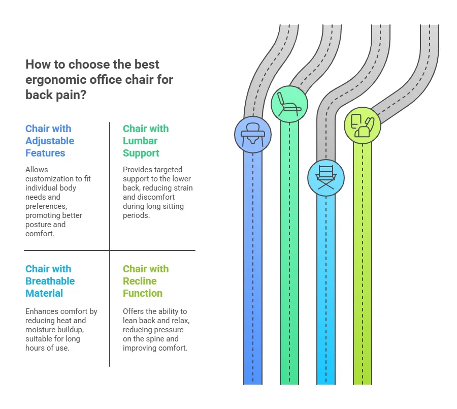 how-to-choose-the-best-ergonomic-office-chair-for-back-pain.png