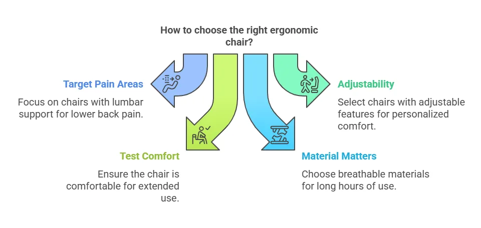 how-to-choose-the-right-ergonomic-chair.png