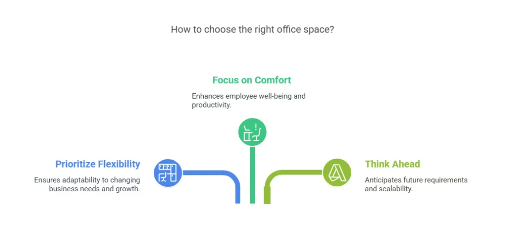 how-to-choose-the-right-office-space.png