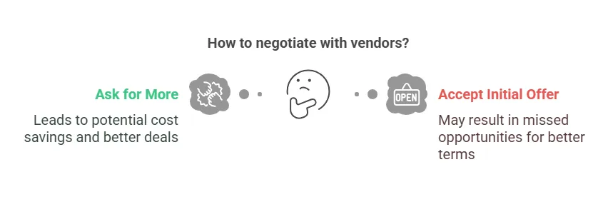 how-to-negotiate-with-vendors.png