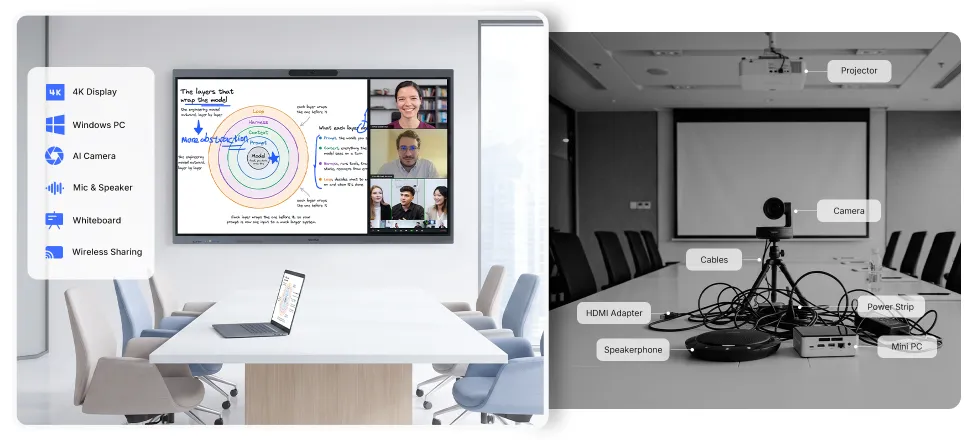 All-in-one device replaces all traditional meeting room setup