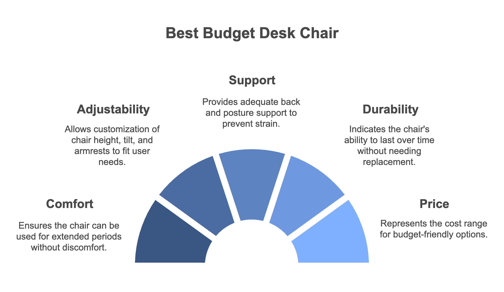 key-features-of-best-budget-desk-chair.png