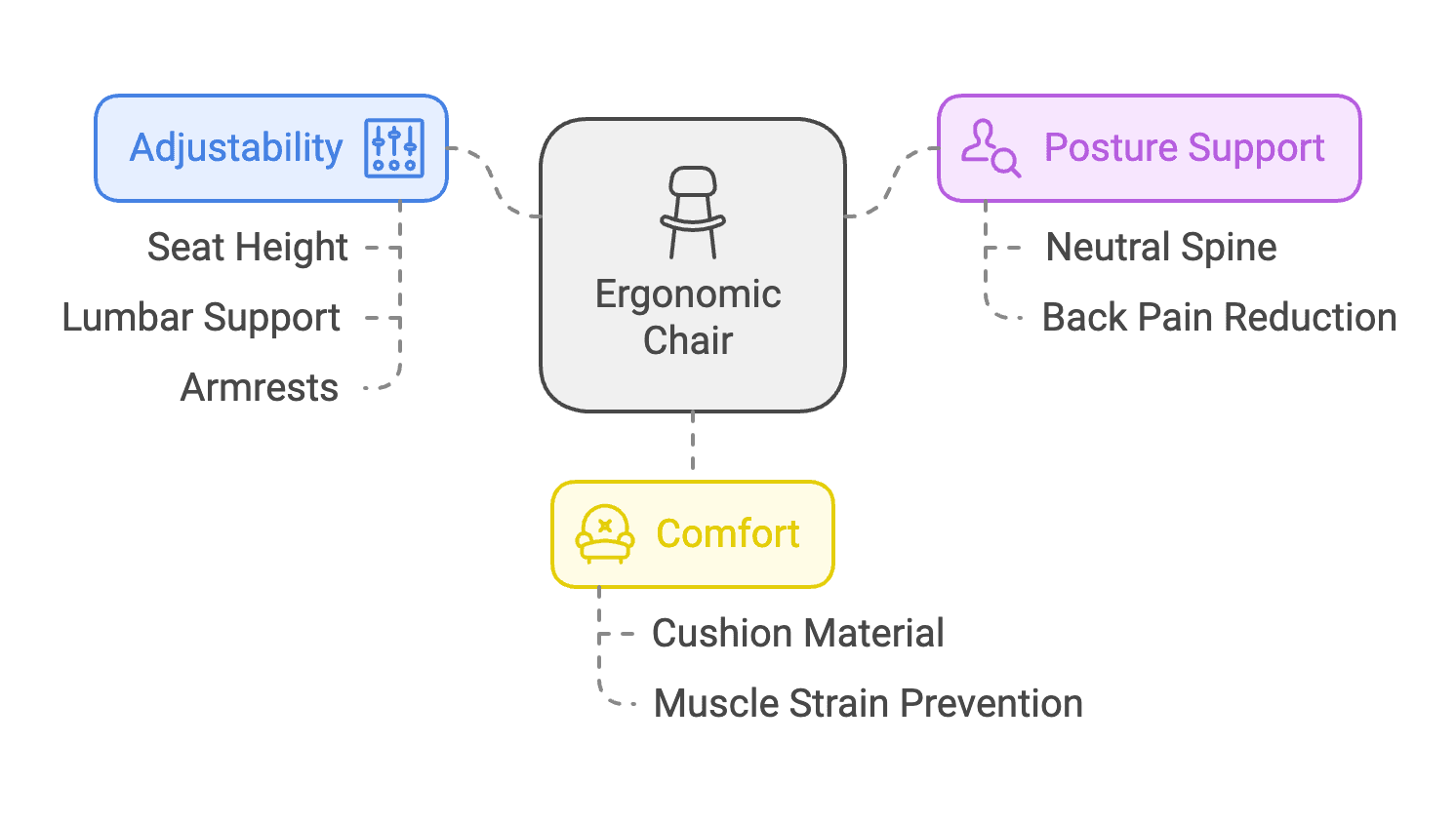 Key features of ergonomic chairs