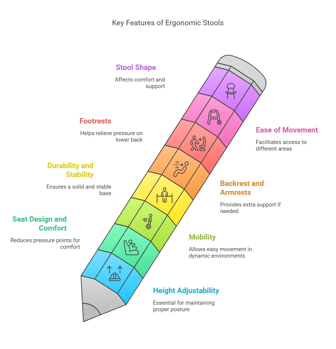 key-features-of-ergonomic-stools.png