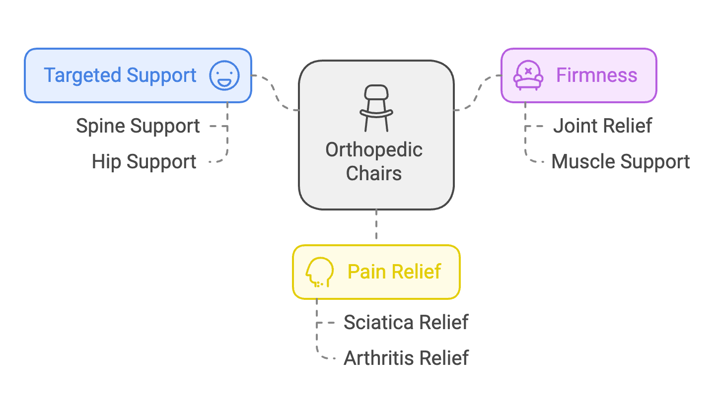 key-features-of-orthopedic-computer-chair.png