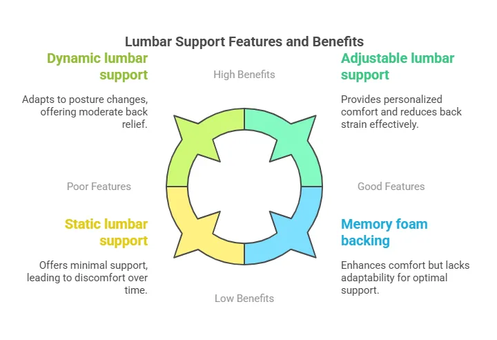 lumbar-support-features-and-benefits.png