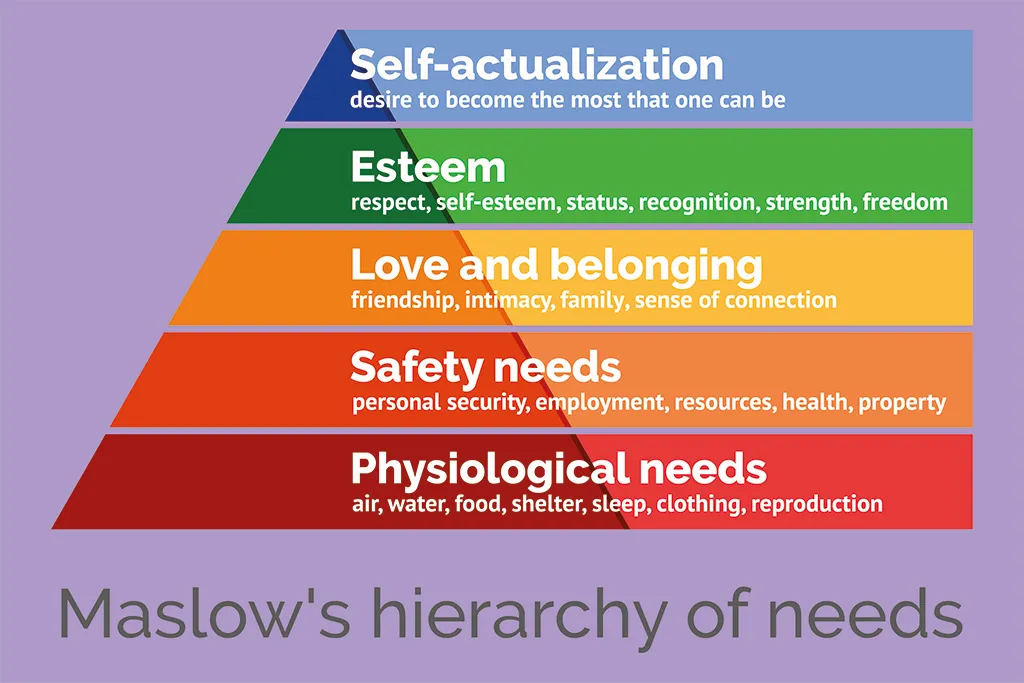 maslow hierarchy of needs GettyImages-655400474-.jpg