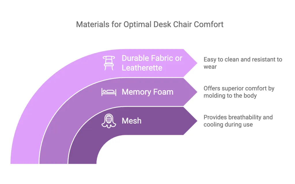 materials-to-look-for-in-a-budget-desk-chair.png