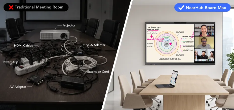 Simplify Your Meeting Experience