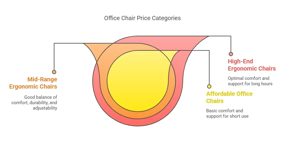 office-chair-price-categories.png