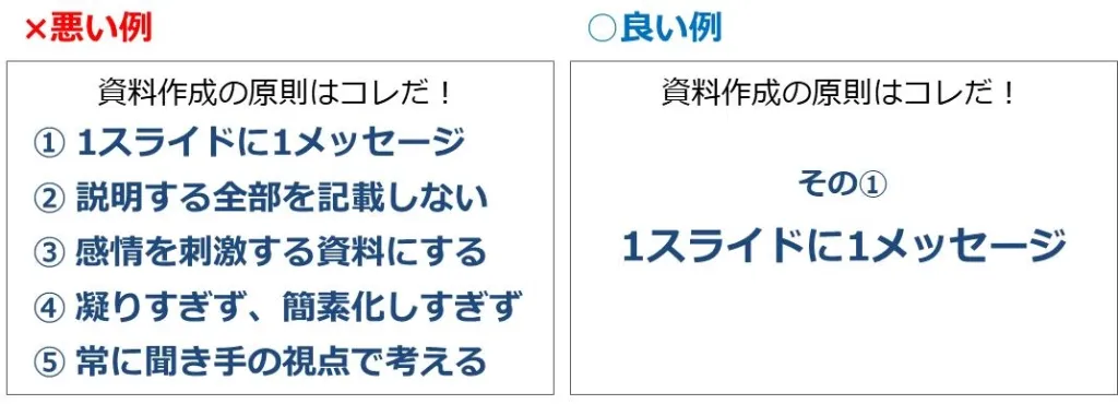 1スライド1メッセージの良い例と悪い例の比較