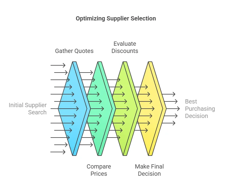 optimizing-supplier-selection.png