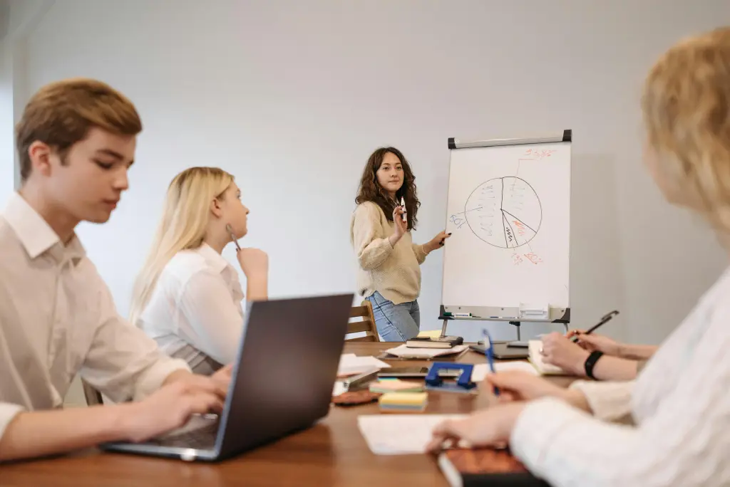 how to work a smart board
