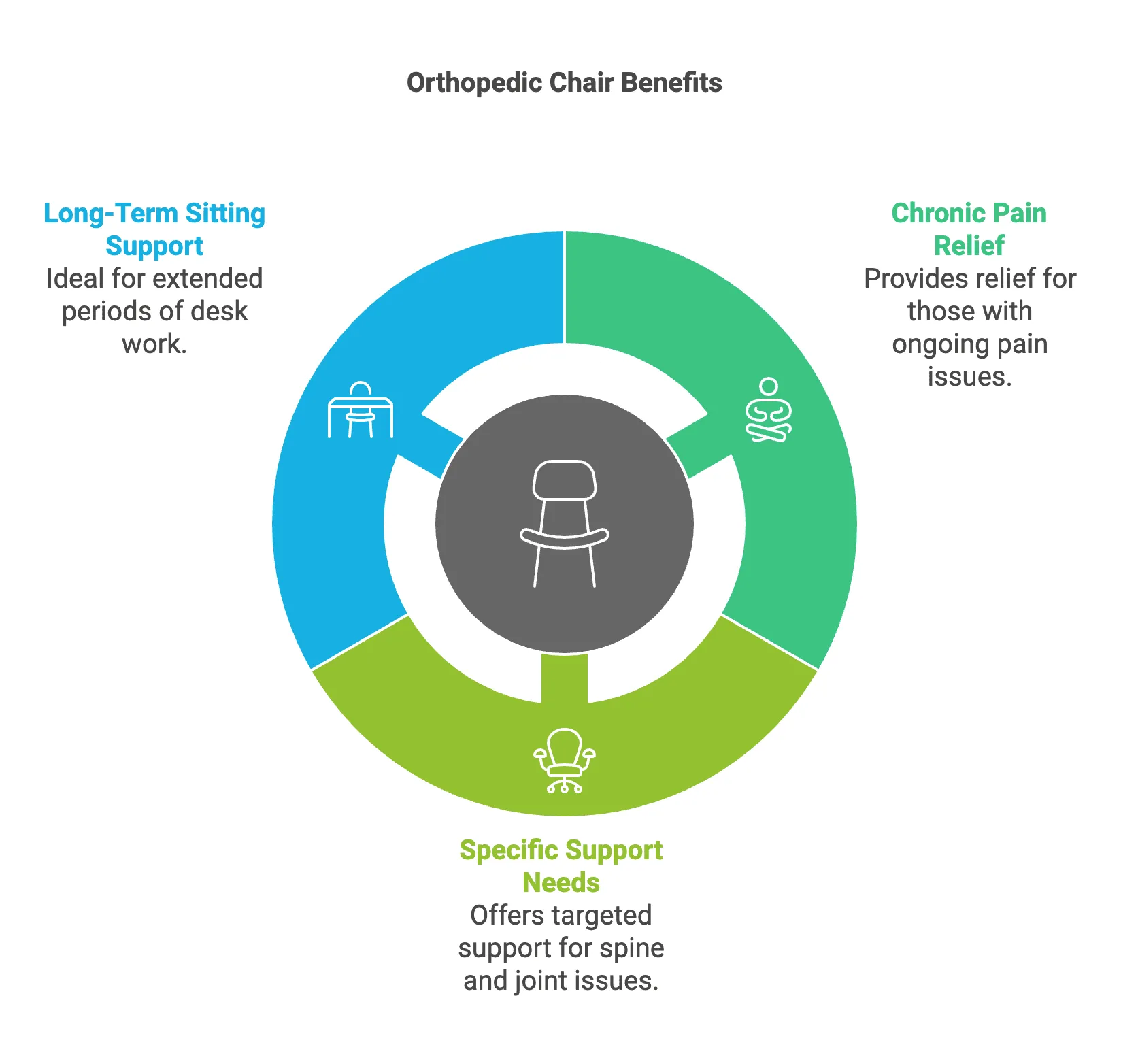 Reasons why you should choose an orthopedic computer chair