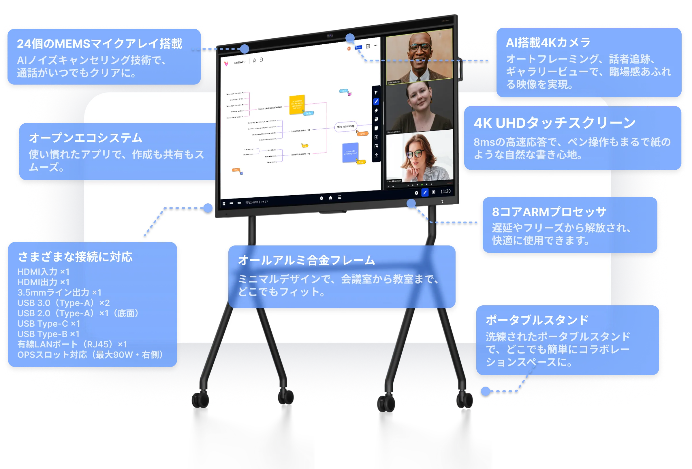 最も強力で高速かつポータブルな
オールインワンスマートボード