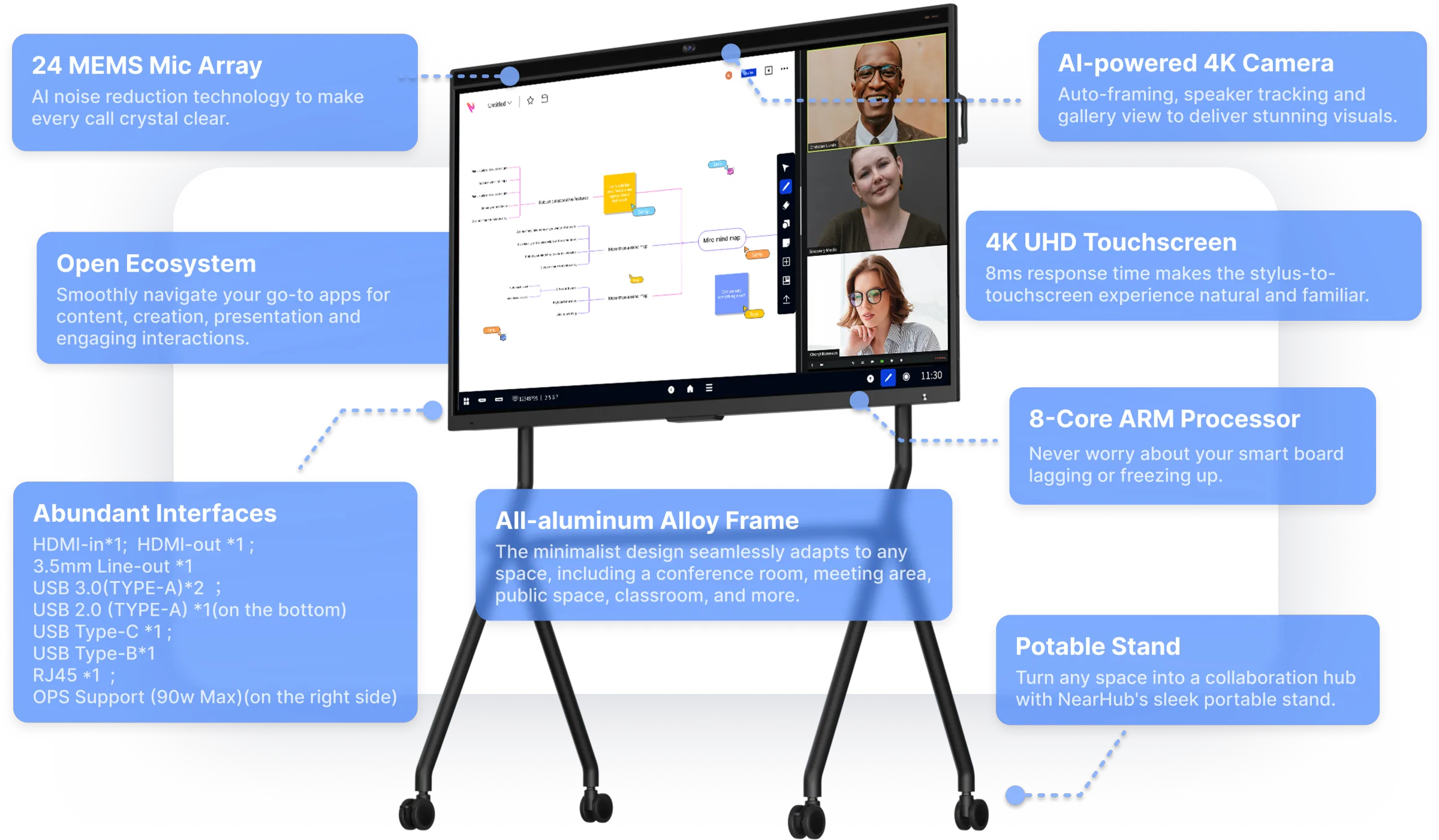 The Most Powerful, Fast and 
 Portable All-In-One Smart Board