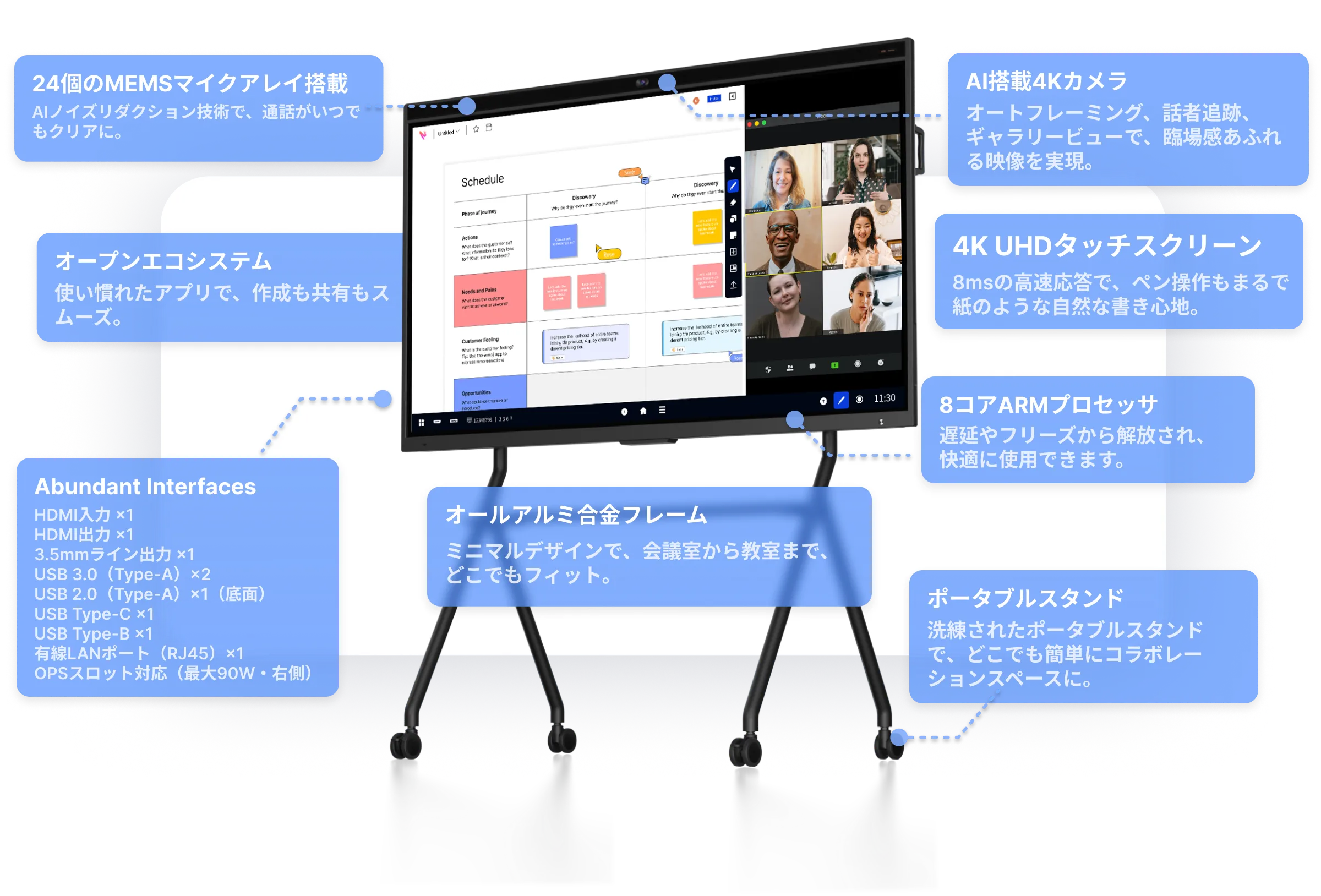 最も強力で高速かつポータブルな
 オールインワンスマートボード