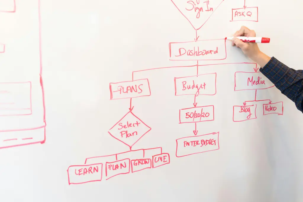 Person schreibt auf ms whiteboard mit stift