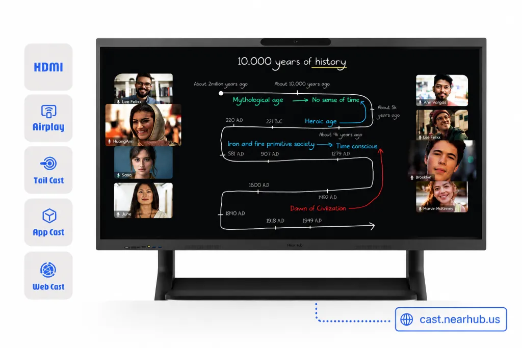  sharing screen on the smart board via web casting