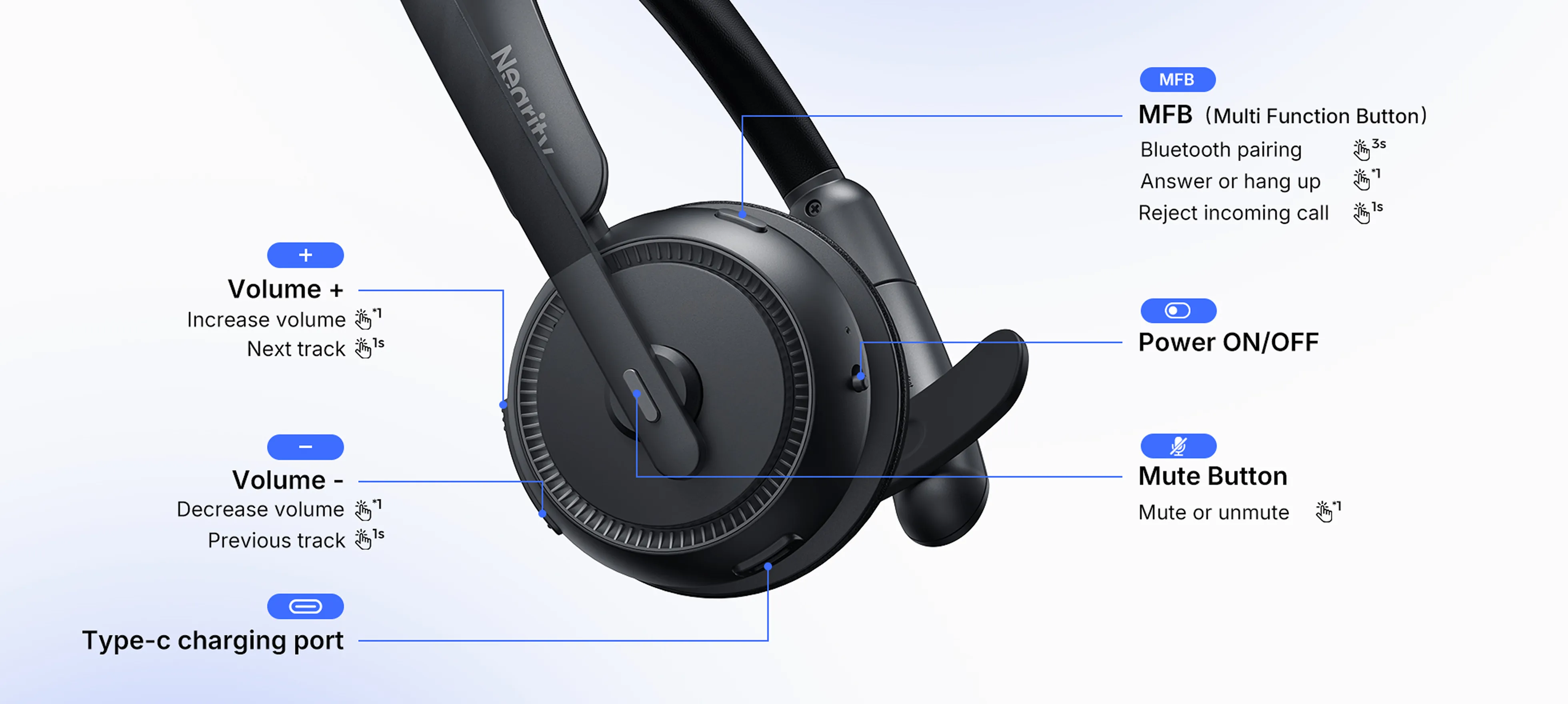 Interface and button guide of a single ear wireless headset with mic for pc, labeling the multi-function button, volume controls, mute button, and Type-C port of this wireless headset with usb dongle.