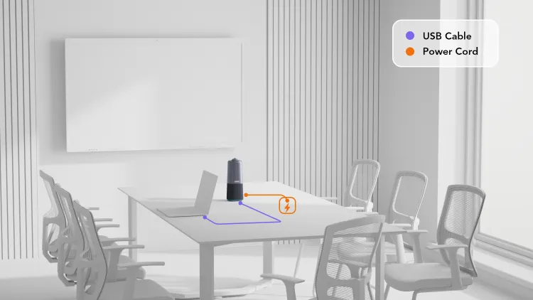 small room meeting camera connection