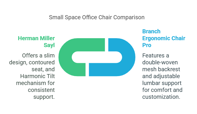 small-space-office-chair-comparison.png